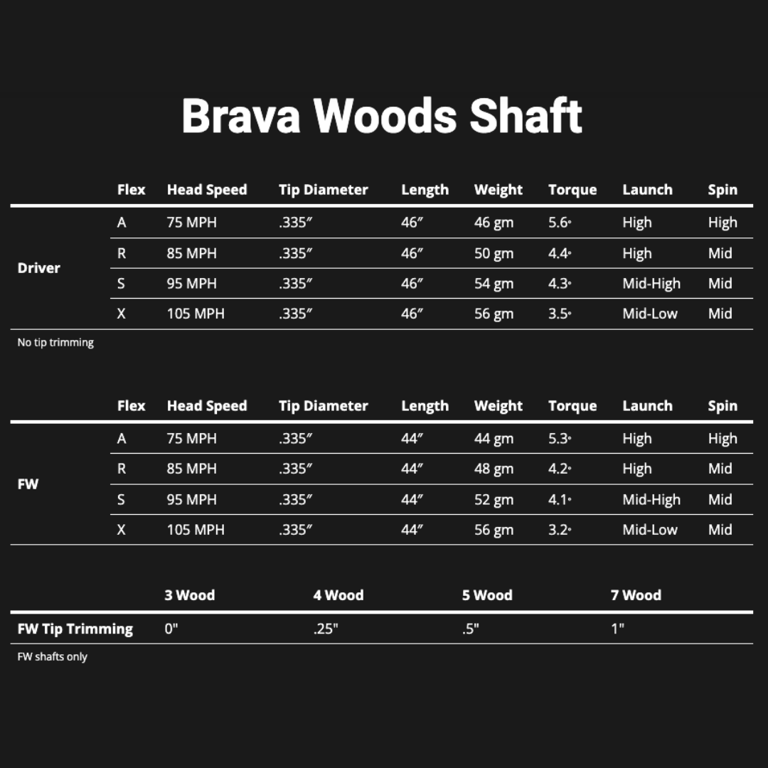 BREAKTHROUGH GOLF TECHNOLOGY BRAVA WOOD SHAFT