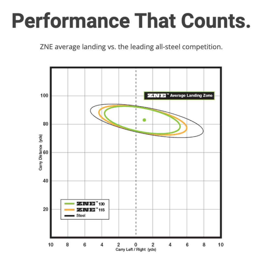 BREAKTHROUGH GOLF TECHNOLOGY ZNE WEDGE SHAFT