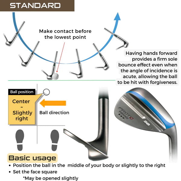 PROTOCONCEPT FORGED WEDGE