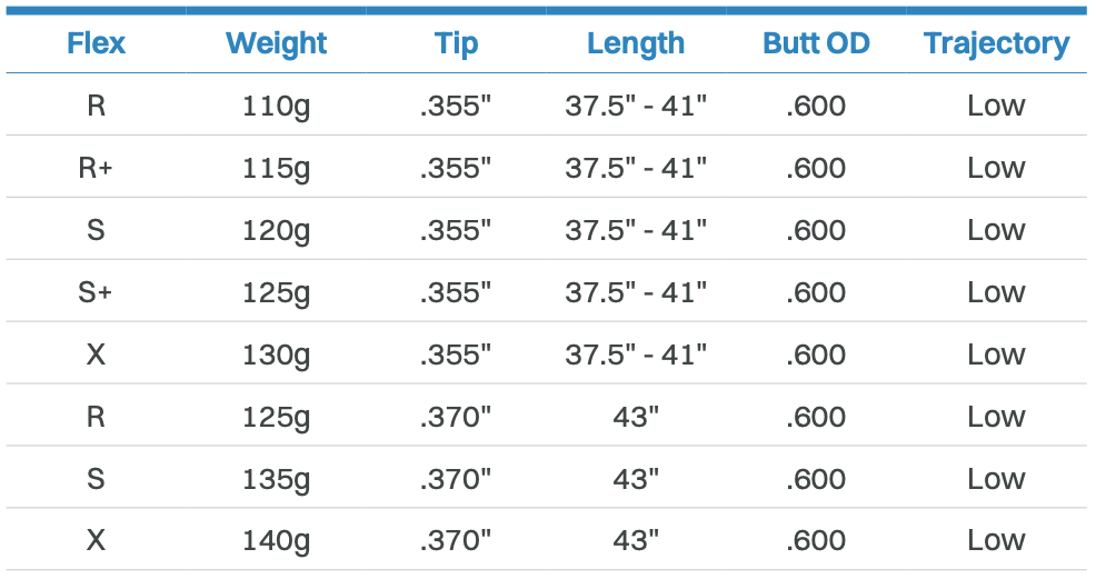 KBS C-TAPER IRON SHAFT (.355 TAPER)