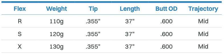 KBS CUSTOM+ TOUR  WHITE PEARL WEDGE SHAFT (.355 TAPER)