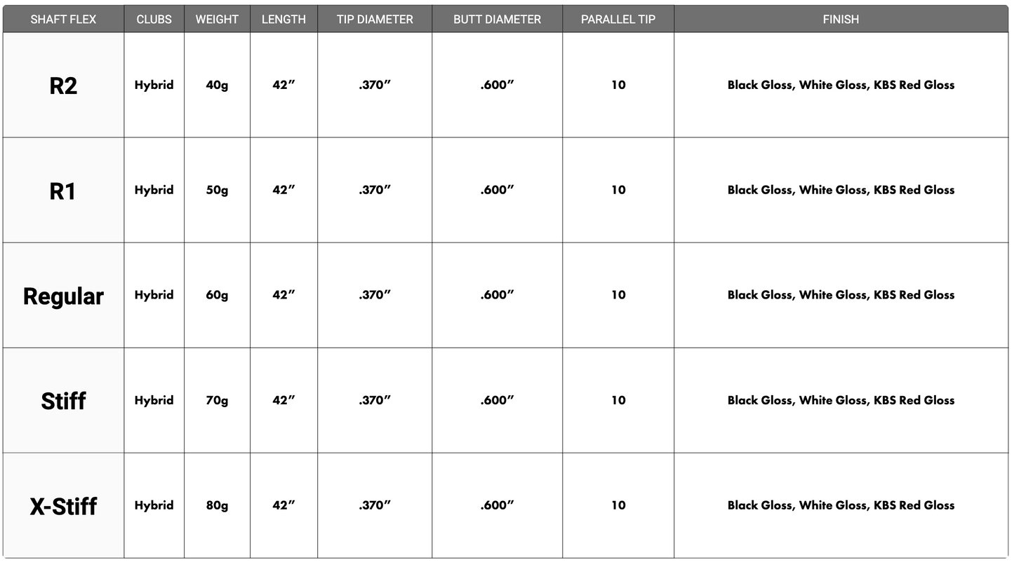 KBS MAX HL HYRBID SHAFT