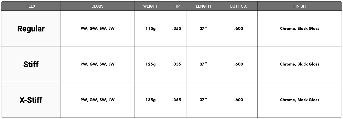 KBS HI-REV 2.0 WEDGE SHAFT