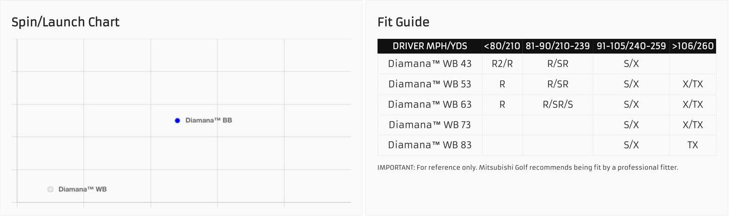 MITSUBISHI DIAMANA WB WOOD SHAFT