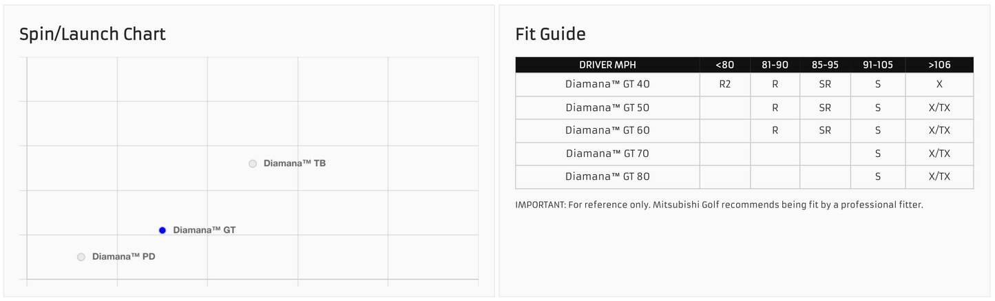 MITSUBISHI DIAMANA GT WOOD SHAFT