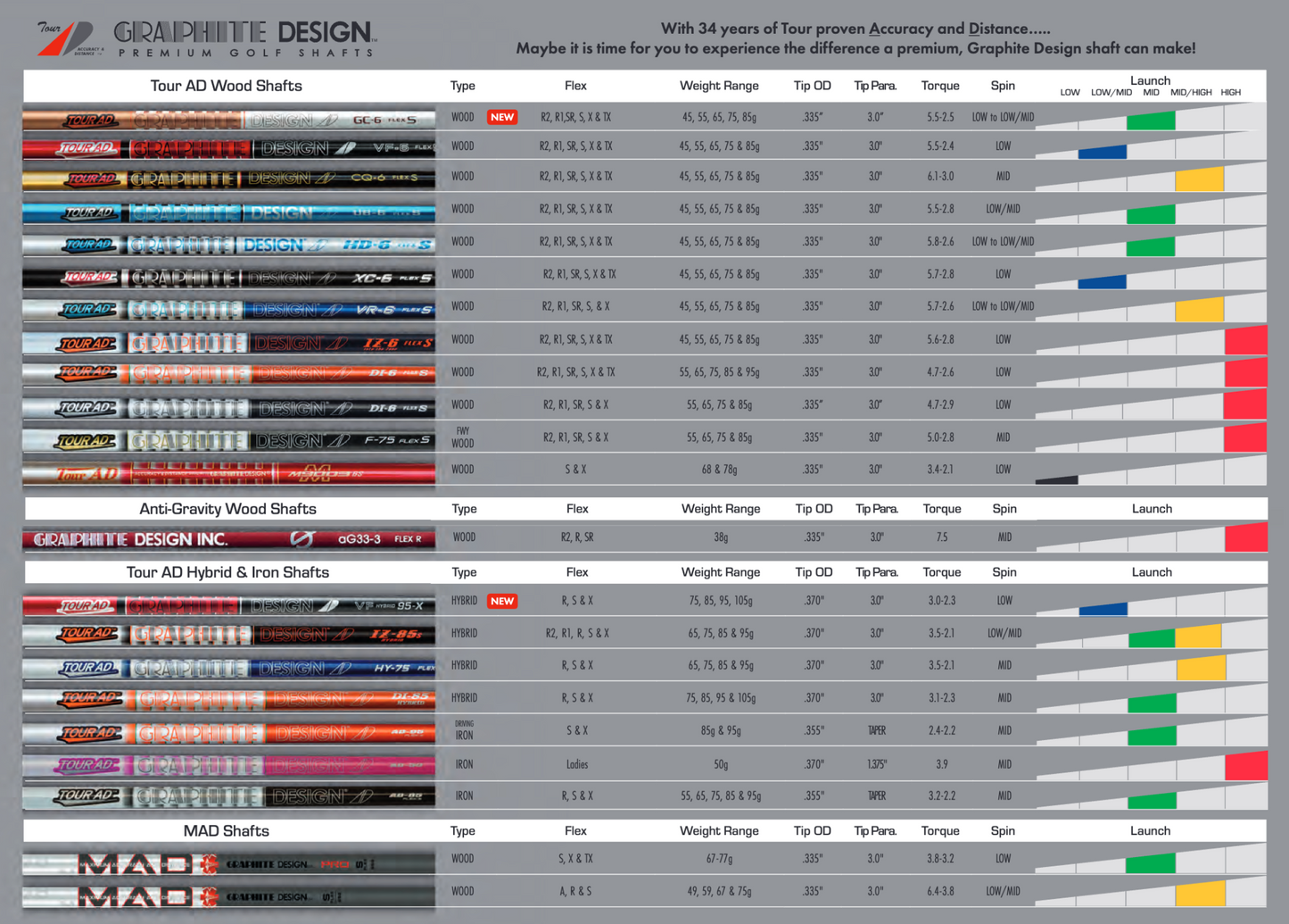 GRAPHITE DESIGN TOUR AD VR WOOD SHAFT