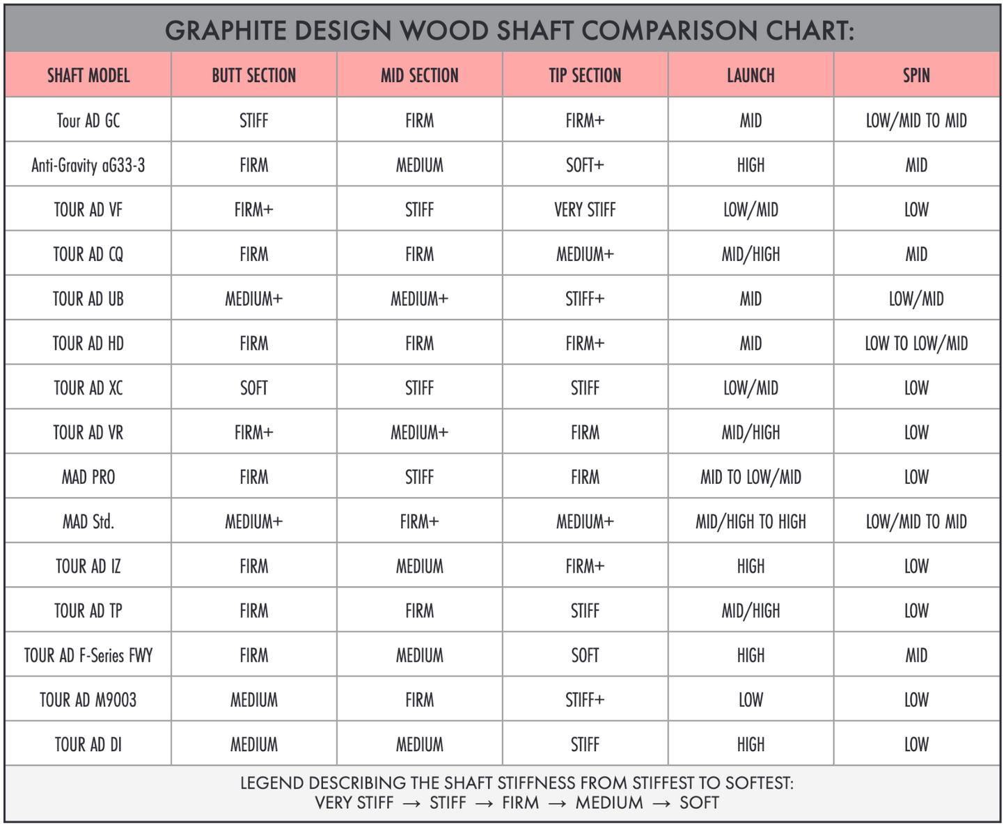 GRAPHITE DESIGN TOUR AD TP WOOD SHAFT