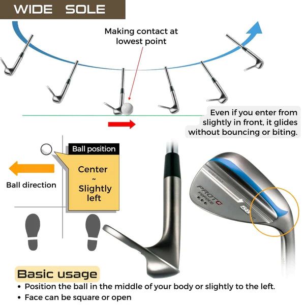 PROTOCONCEPT FORGED WEDGE