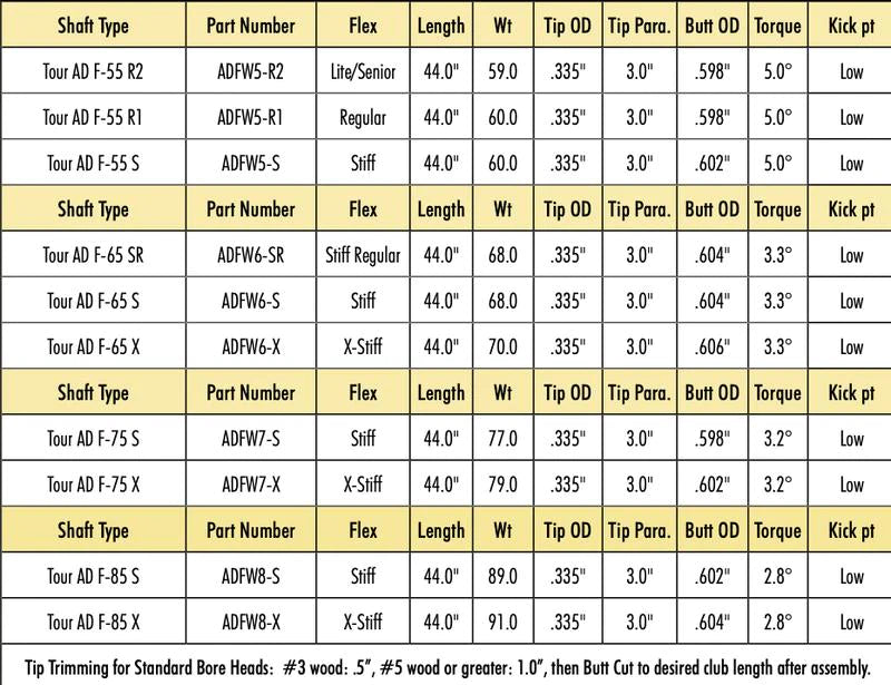 GRAPHITE DESIGN TOUR AD F-SERIES FAIRWAY WOOD SHAFT