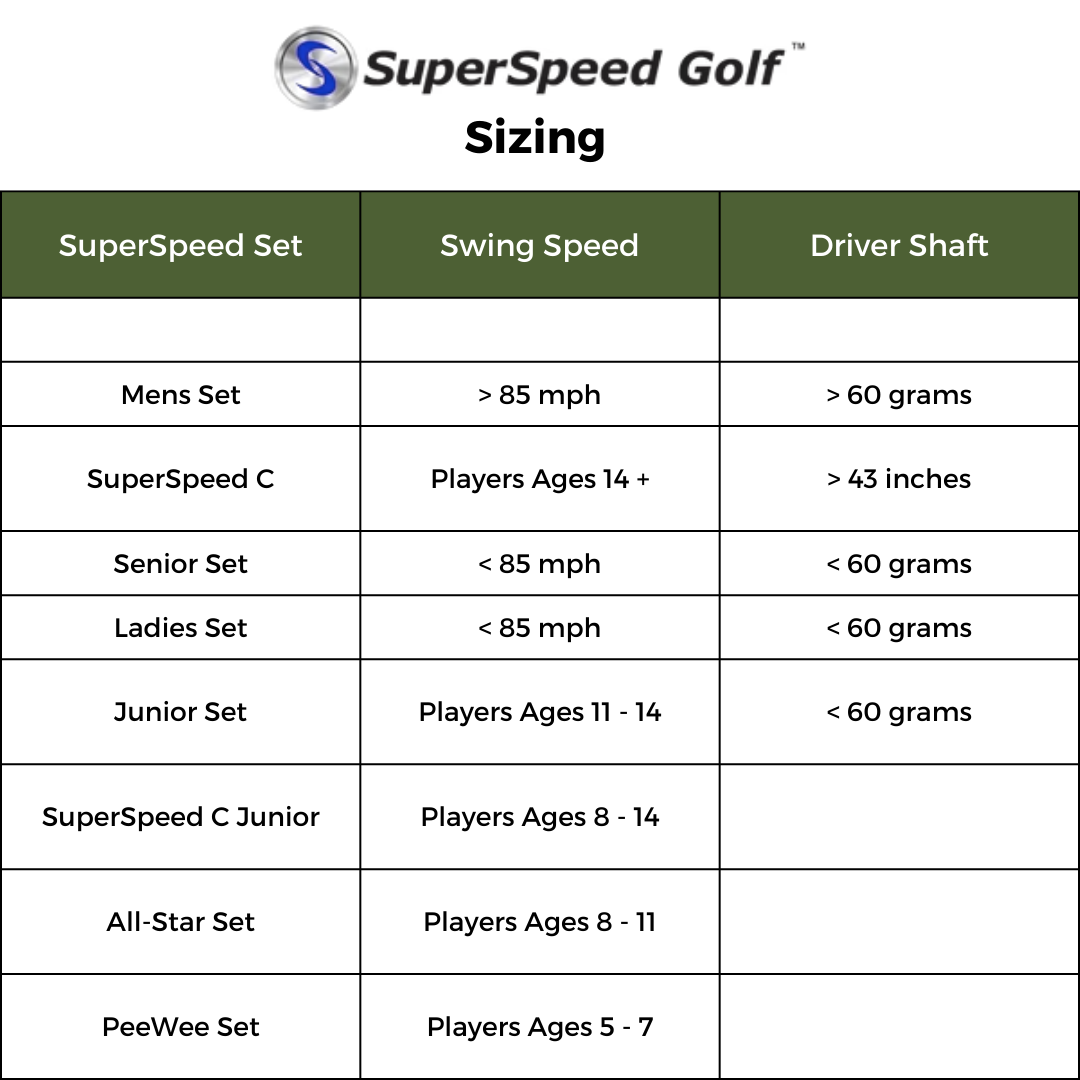 SUPERSPEED GOLF TRAINING SYSTEM (COACHES/FAMILY SET)